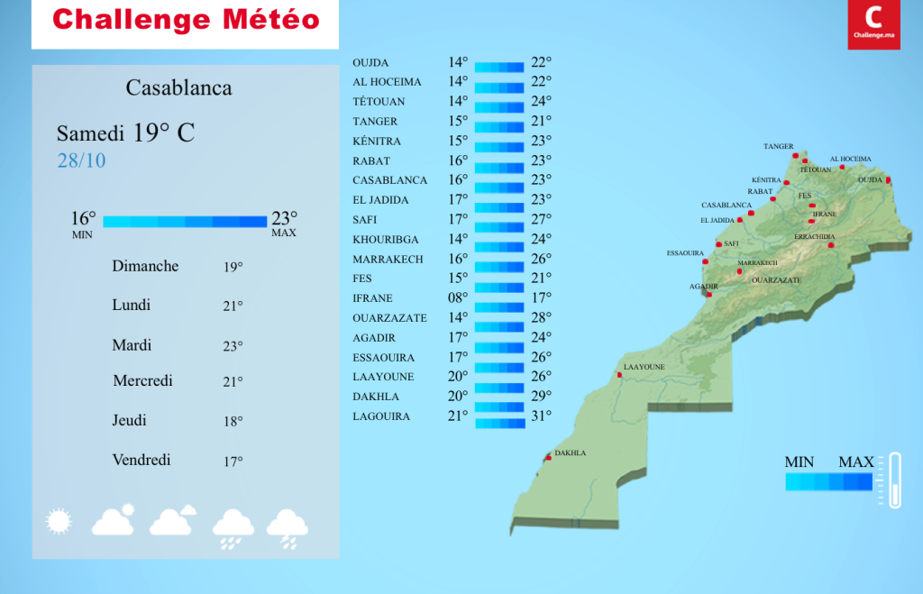 QUEL EST LE TEMPS ACTUEL AU MAROC visual data 2