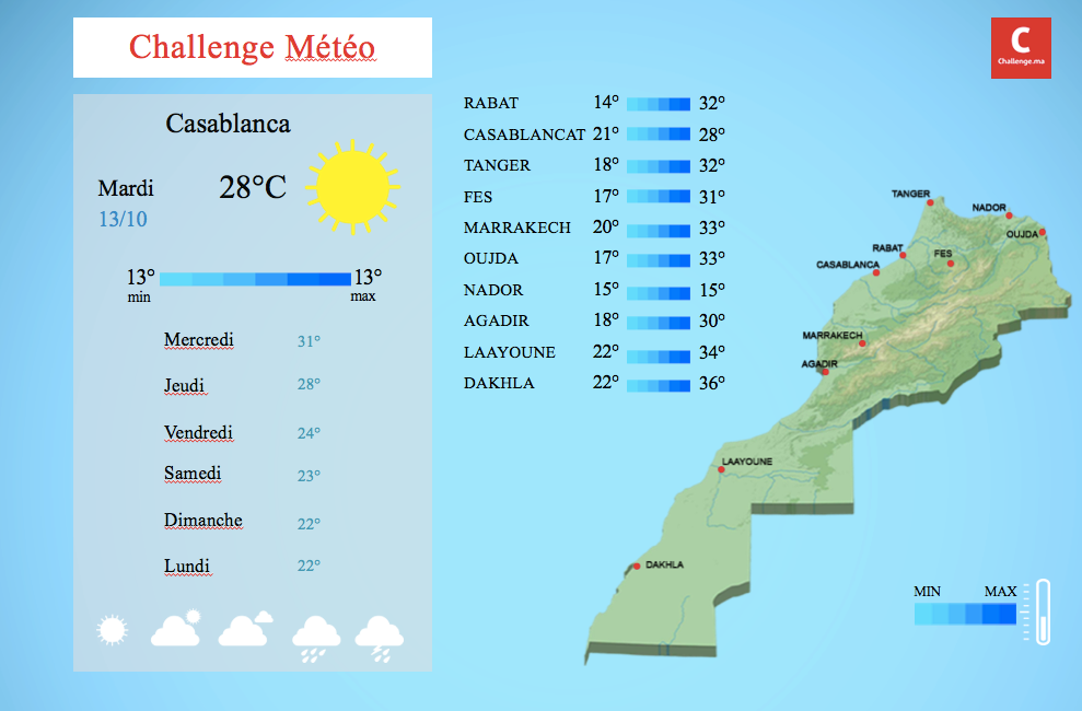 QUEL EST LE TEMPS ACTUEL AU MAROC visual data 8